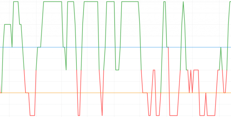 Combined Strategies points system: Formula 85